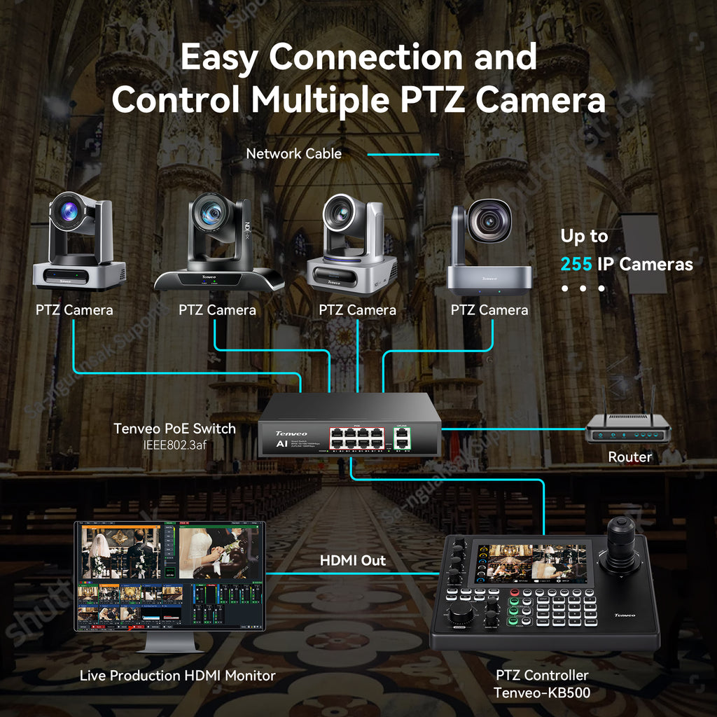 Tenveo 4K 60FPS NDI PTZ Camera Bundle with 3 AI Tracking PTZ Cameras & NDI HX3 Joystick Controller | 30X Optical Zoom Multi-Camera Live Production System