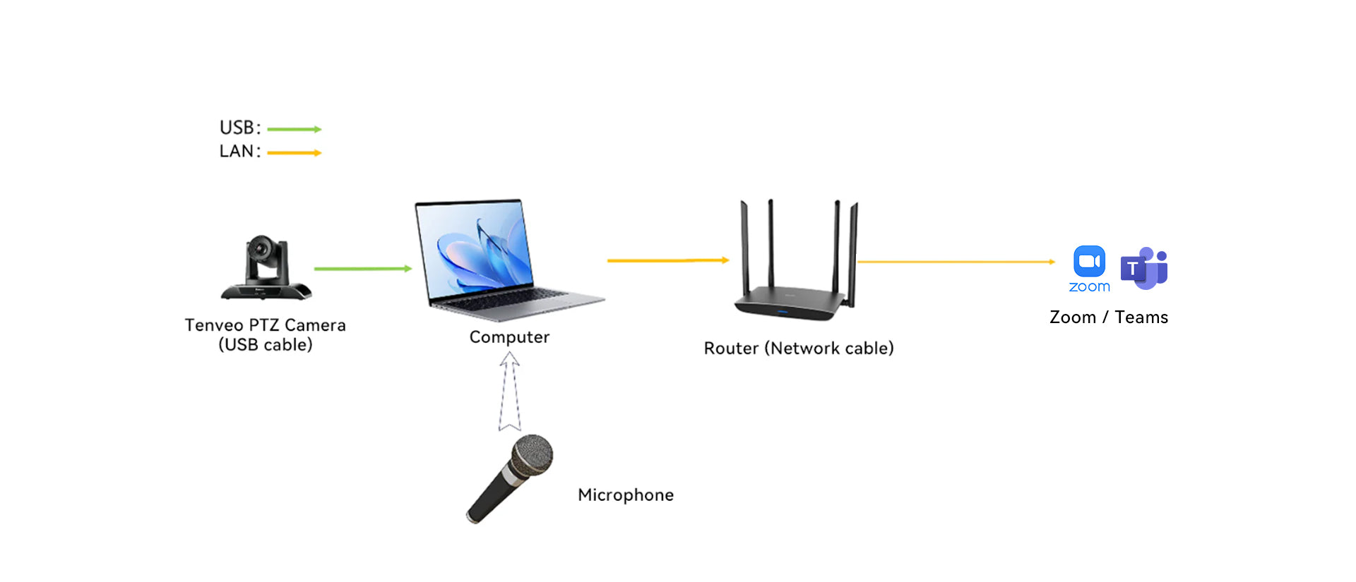 Small Room Solution