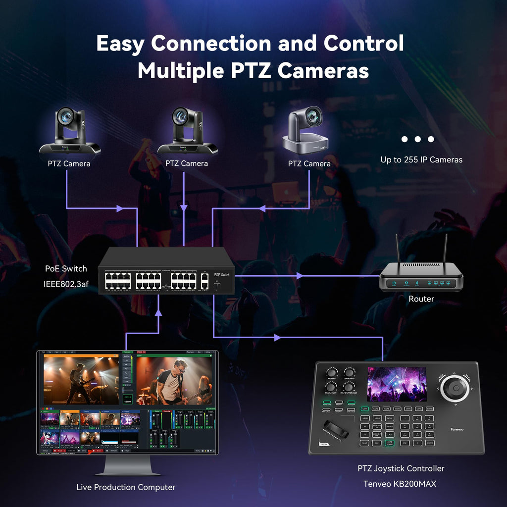 Tenveo KB200MAX NDI PTZ Camera Controller – 5" LCD Preview, 4D Joystick, PoE, Multi-Protocol Control for Professional Live Streaming & Video Production