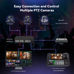 Tenveo NDI PTZ Camera Joystick Controller with 7" LCD Quad-Screen Preview & 4D Joystick for Live Streaming and Church Production