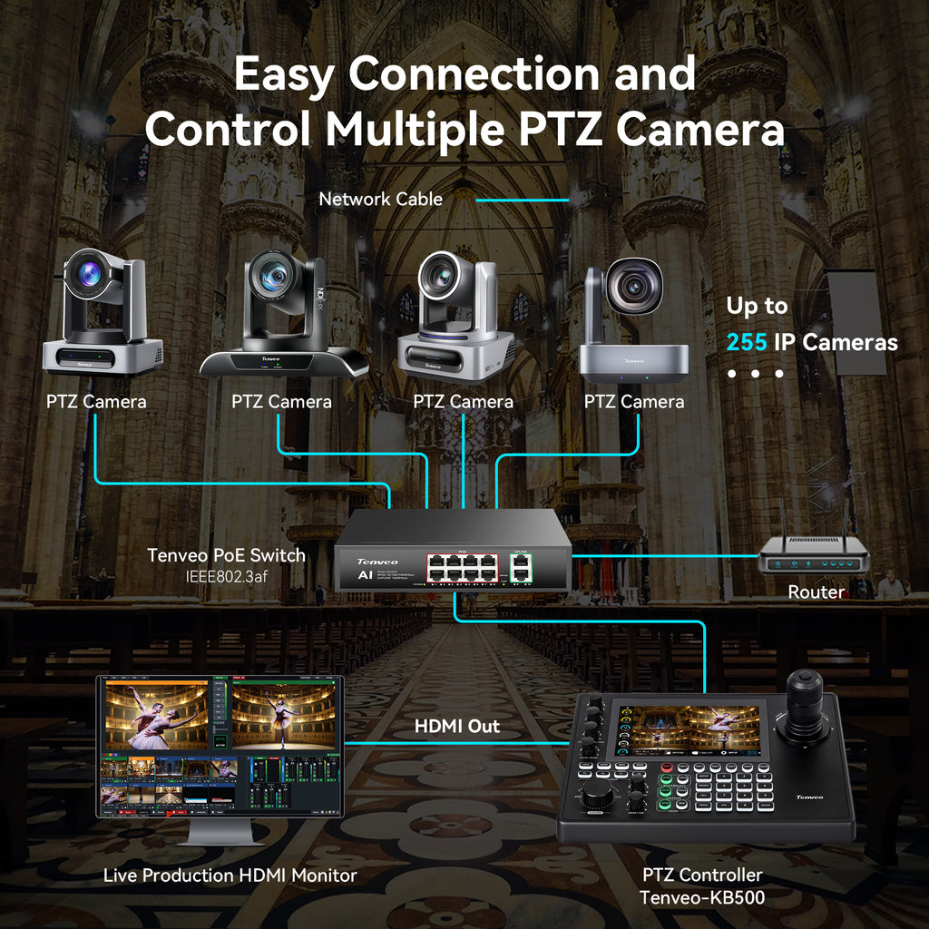 Tenveo KB500 NDI PTZ Joystick Controller, 7" Quad-View Touchscreen, 4D Joystick, 4K60 Preview, Camera Group Control, HDMI, Tally, NDI|HX3, VISCA, ONVIF & Pelco