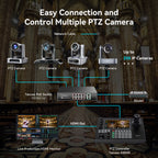 Tenveo KB500 NDI PTZ Joystick Controller, 7" Quad-View Touchscreen, 4D Joystick, 4K60 Preview, Camera Group Control, HDMI, Tally, NDI|HX3, VISCA, ONVIF & Pelco