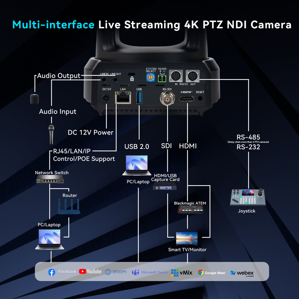 Tenveo 4K 60FPS NDI PTZ Camera,  AI Auto-Tracking, 20X Optical Zoom, 1/1.8" 8.42MP CMOS, HDMI/USB/3G-SDI/LAN & PoE