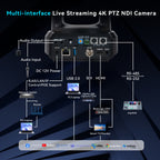 Tenveo 4K 60FPS NDI PTZ Camera,  AI Auto-Tracking, 20X Optical Zoom, 1/1.8" 8.42MP CMOS, HDMI/USB/3G-SDI/LAN & PoE