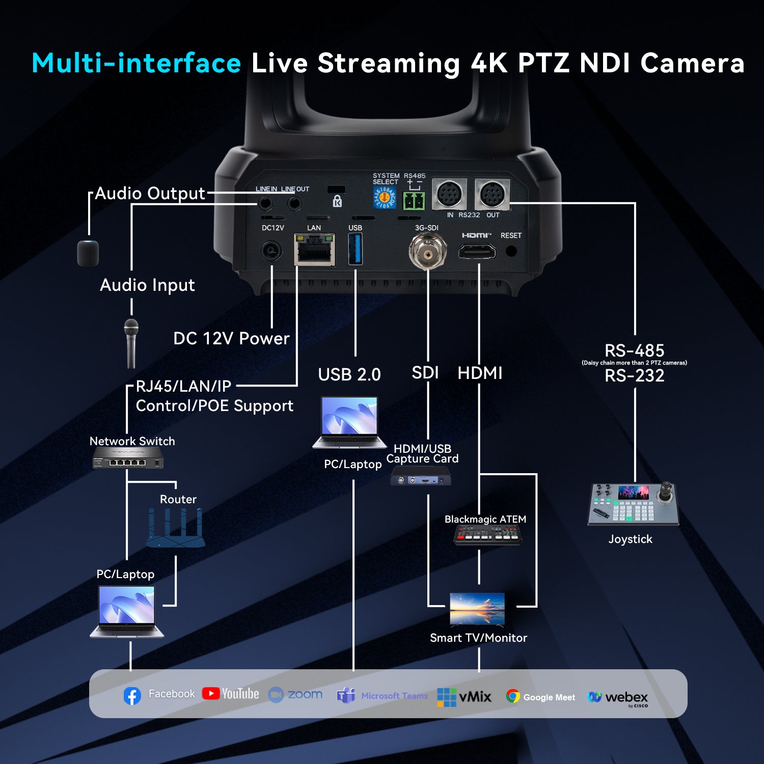 Tenveo 4K 60FPS NDI PTZ Camera,  AI Auto-Tracking, 20X Optical Zoom, 1/1.8" 8.42MP CMOS, HDMI/USB/3G-SDI/LAN & PoE