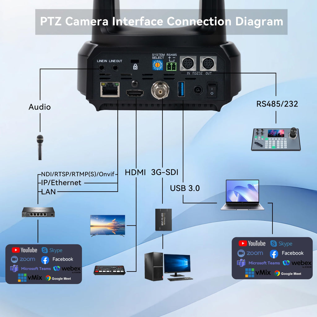 Tenveo AI Auto-Tracking PTZ Camera – 30X Optical Zoom + 16X Digital, 3G-SDI/HDMI/USB3.0/LAN (PoE), 1080P60 for Live Streaming