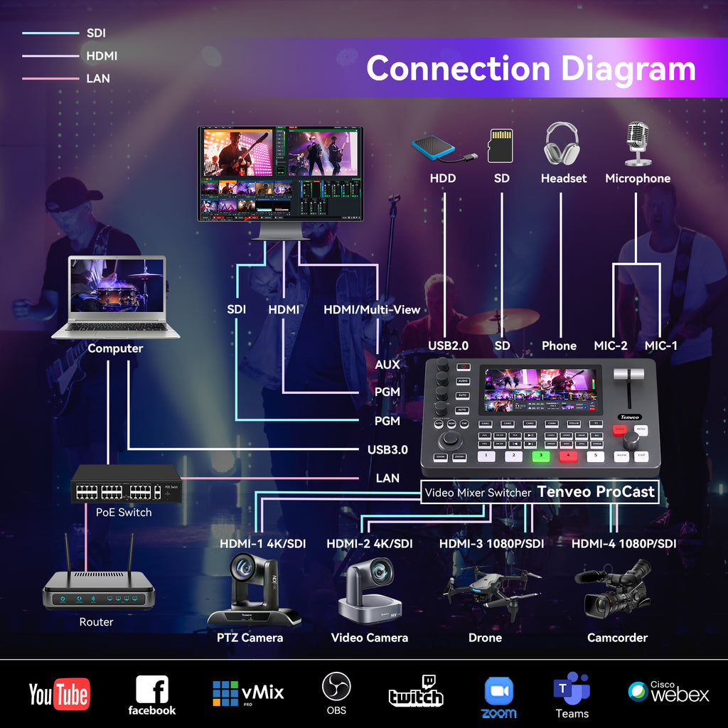 Tenveo PC500 4K60 HDMI & SDI Video Switcher | 5-Channel Live Streaming Mixer with PTZ Control, NDI, Dual Streaming & USB Recording