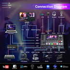 Tenveo PC500 4K60 HDMI & SDI Video Switcher | 5-Channel Live Streaming Mixer with PTZ Control, NDI, Dual Streaming & USB Recording