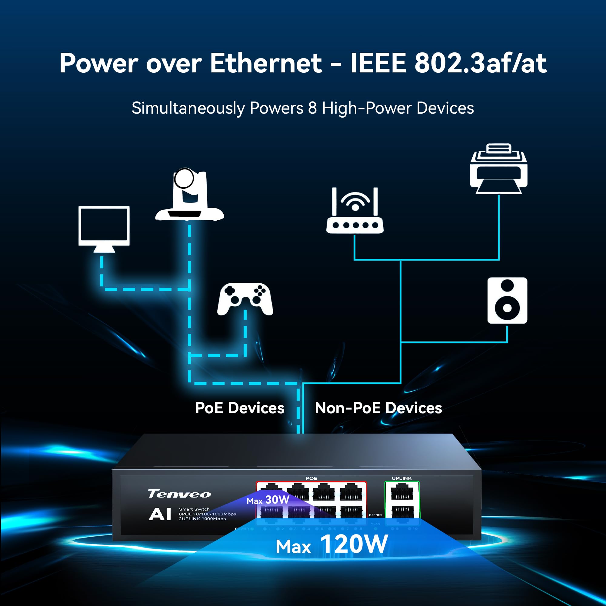 Tenveo 8 Port Gigabit PoE Switch, 120W PoE+ Ethernet Switch with 8 PoE Ports & 2 Uplink Ports, Plug & Play, VLAN Support, Fanless Metal Design, Smart Managed Network Switch for IP Cameras, WiFi AP & Live Streaming