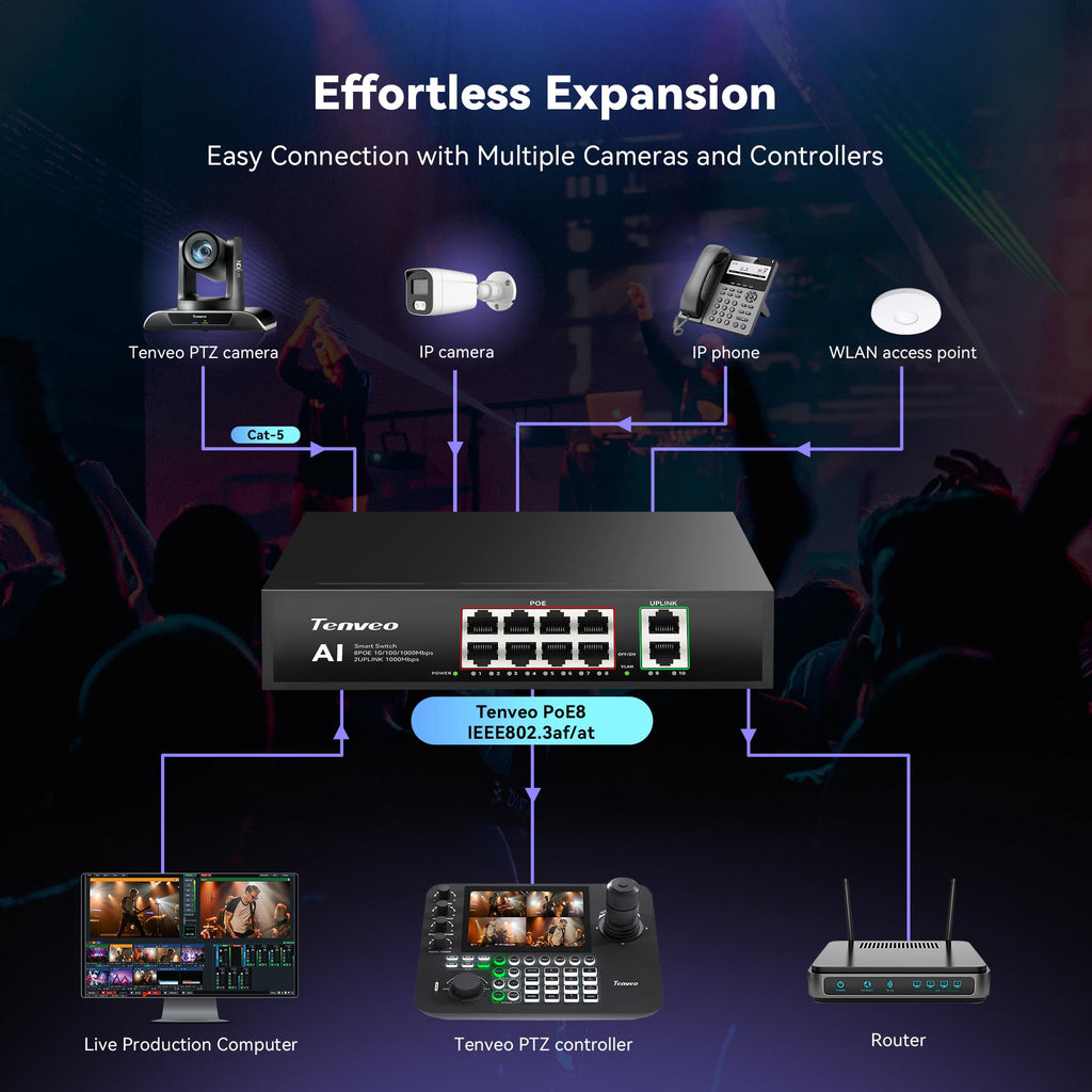 Tenveo 8 Port Gigabit PoE Switch, 120W PoE+ Ethernet Switch with 8 PoE Ports & 2 Uplink Ports, Plug & Play, VLAN Support, Fanless Metal Design, Smart Managed Network Switch for IP Cameras, WiFi AP & Live Streaming
