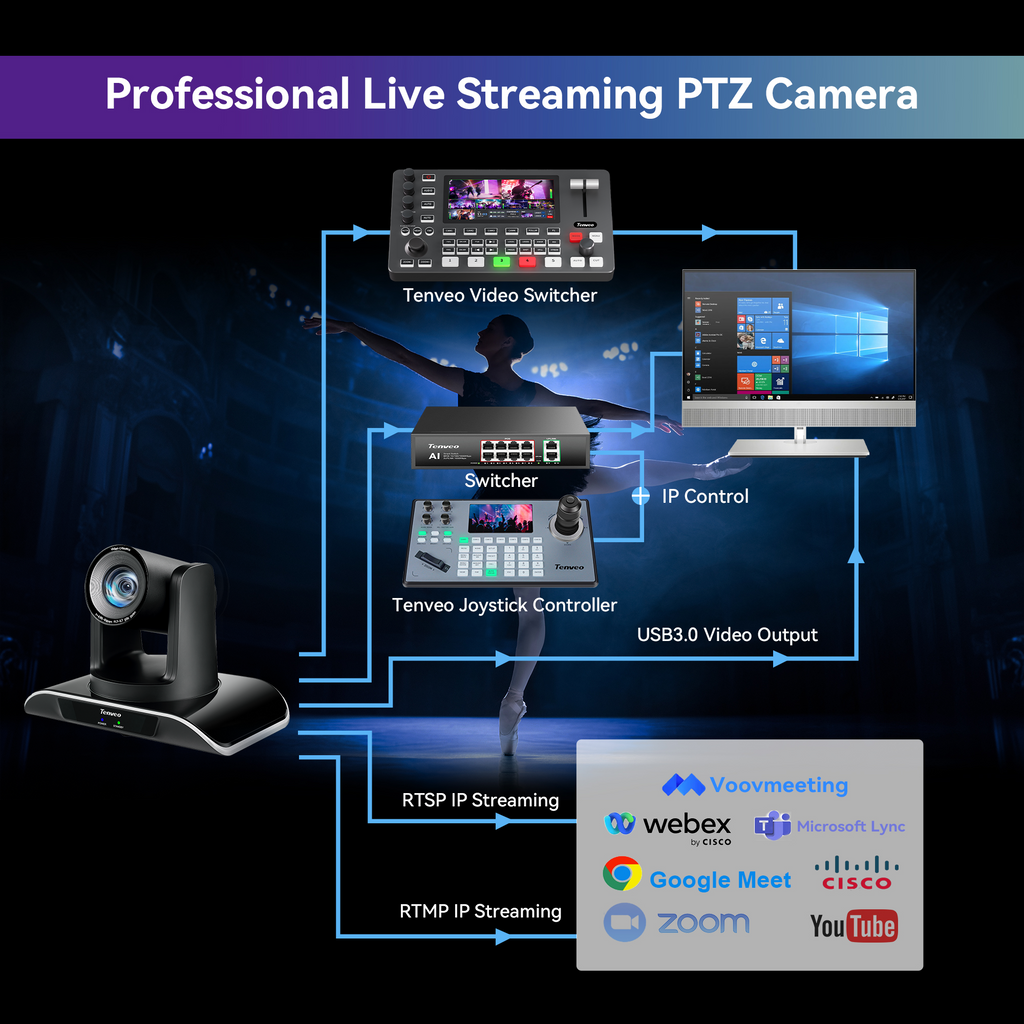 Tenveo AI Humanoid & Face Tracking PTZ Camera, 20X Optical Zoom, USB3.0/HDMI/PoE IP, 1080P 60FPS