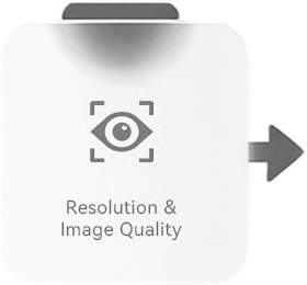 Resolution & Image Quality