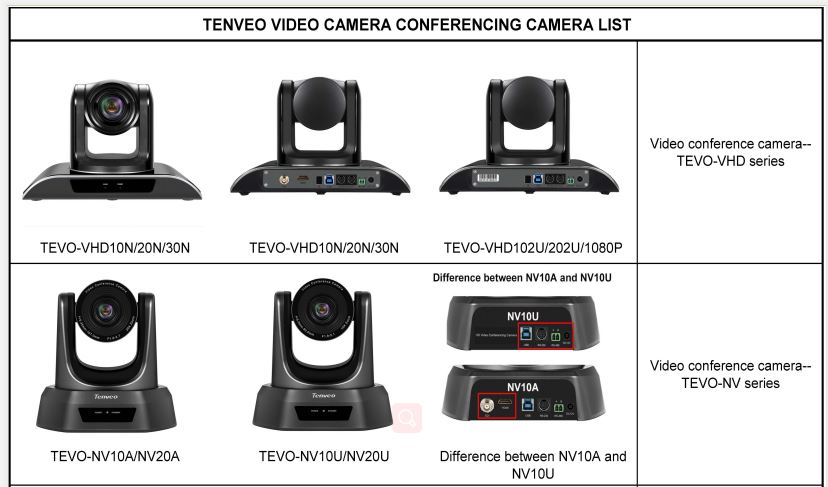 NV and VHD Series Video Conference Cameras