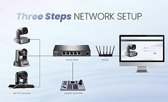 How to Choose/Connect A PoE Switch for/to Tenveo PoE PTZ Cameras?